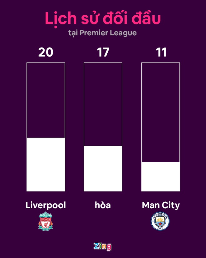 liverpool vs man city anh 7