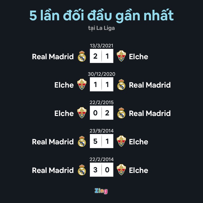 Real Madrd anh 5