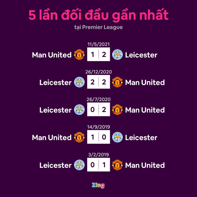 Man Utd anh 2