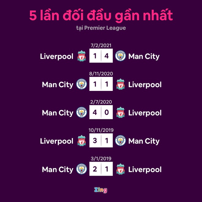 liverpool vs man city anh 6