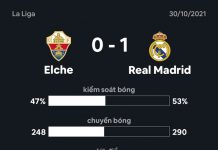 Elche 0-1 Real: Vinicius ghi bàn Real Madrd anh 1