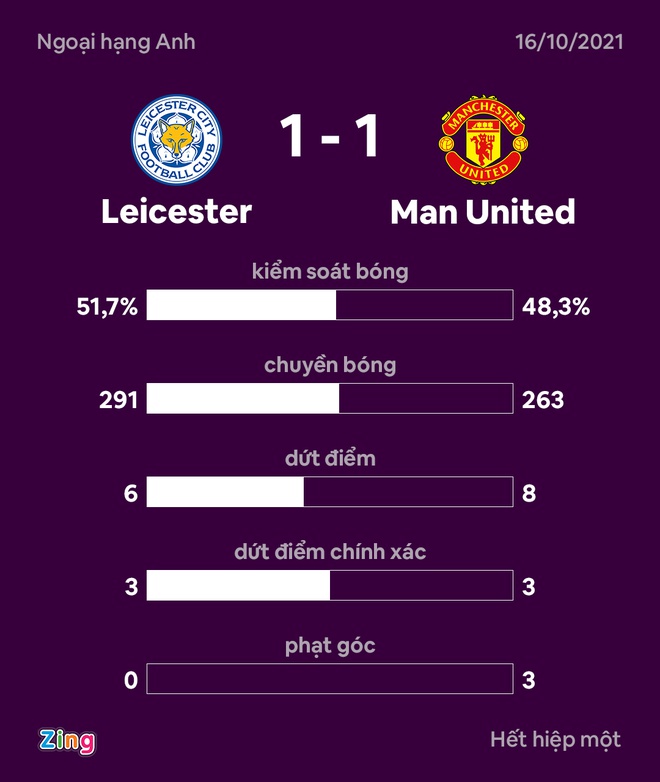Man Utd anh 4