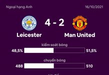 Man United thua Leicester 2-4 Man Utd anh 1