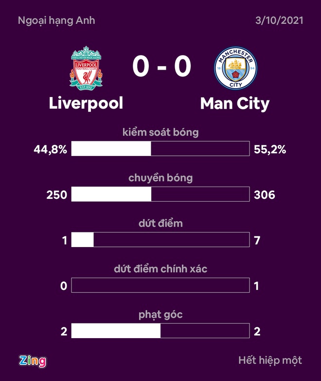 liverpool vs man city anh 5