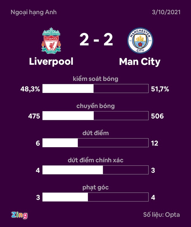 liverpool vs man city anh 47