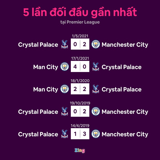 Man City vs Cristal Palace anh 20