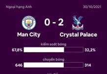 Man City thua Crystal Palace ngay trên sân nhà Man City vs Cristal Palace anh 1