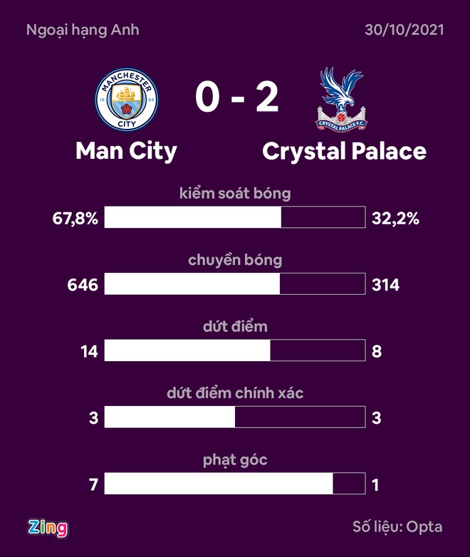 Man City vs Cristal Palace anh 1