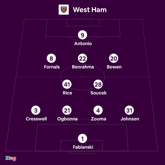 Tottenham vs West Ham anh 8