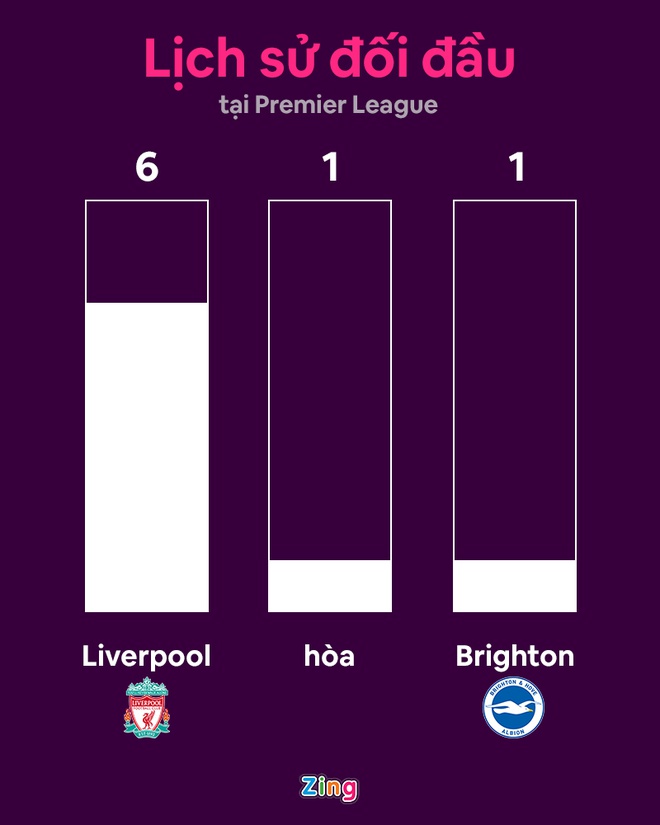 Liverpool dau Brighton anh 8