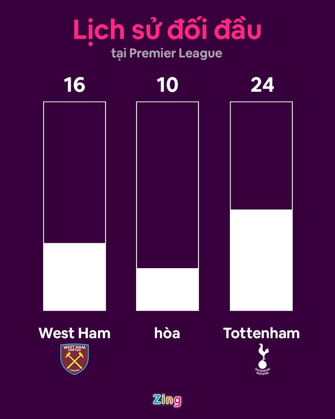 Tottenham vs West Ham anh 7