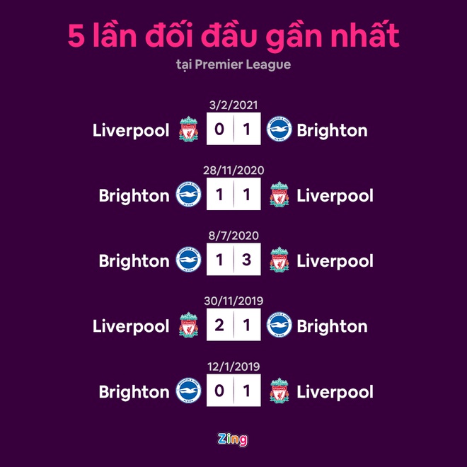 Liverpool dau Brighton anh 6