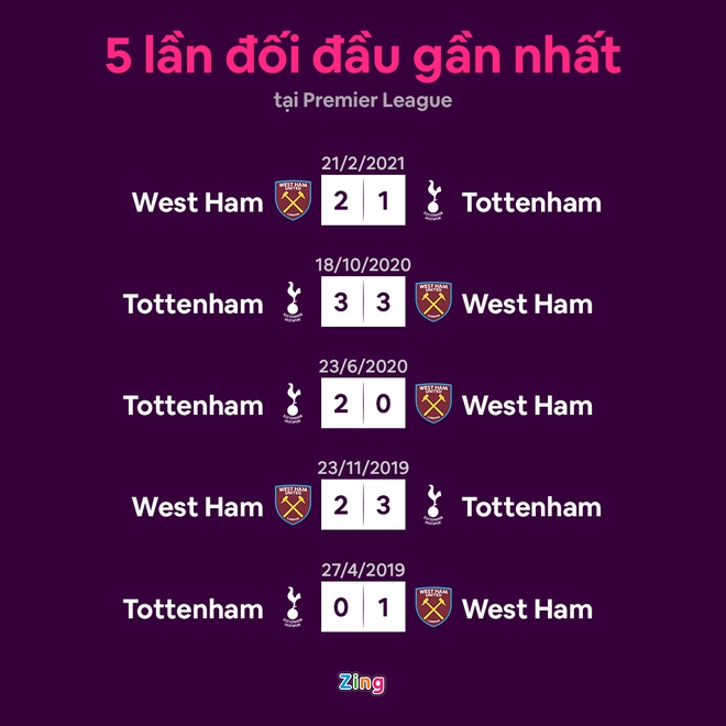 Tottenham vs West Ham anh 6