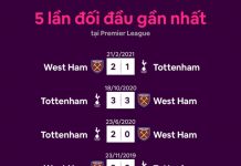 West Ham vs Tottenham: Son Heung-min đá chính Tottenham vs West Ham anh 1