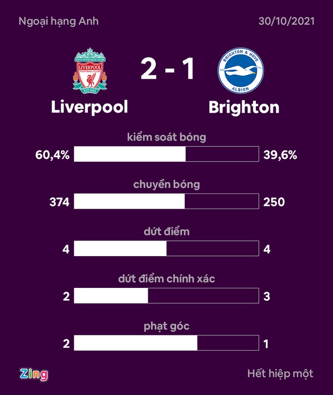 Liverpool dau Brighton anh 10