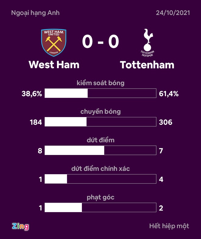 Tottenham vs West Ham anh 1