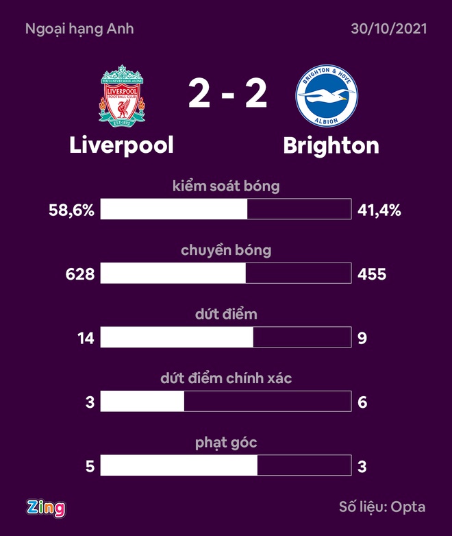 Liverpool dau Brighton anh 4