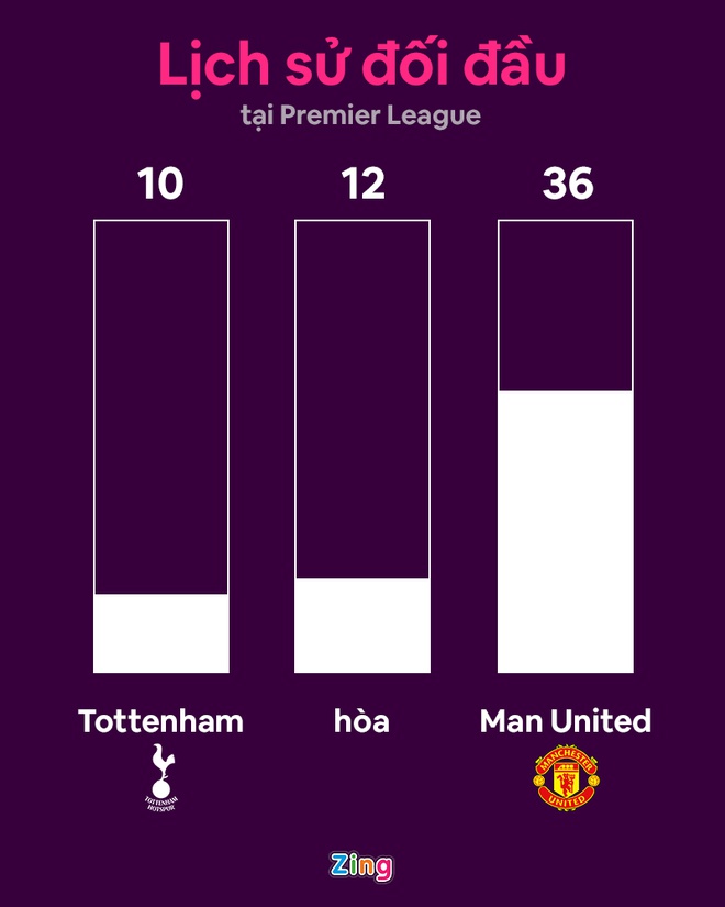 Tottenham dau Man Utd anh 10