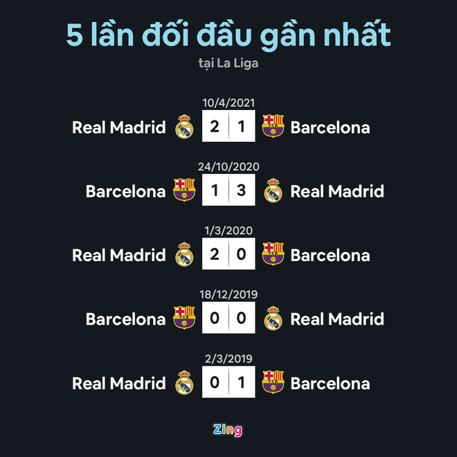 Barca vs Real anh 11