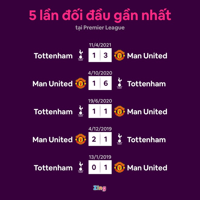 Tottenham dau Man Utd anh 9