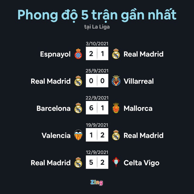 Barca vs Real anh 8