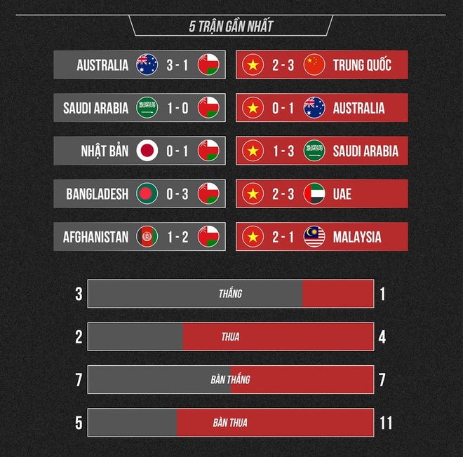 viet nam vs Oman anh 5