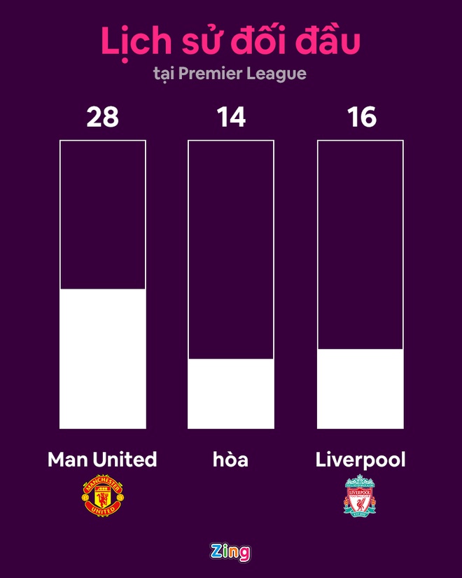 Man Utd dau Liverpool anh 13