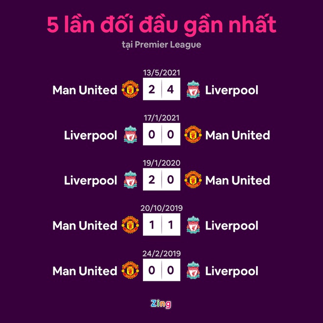 Man Utd dau Liverpool anh 17