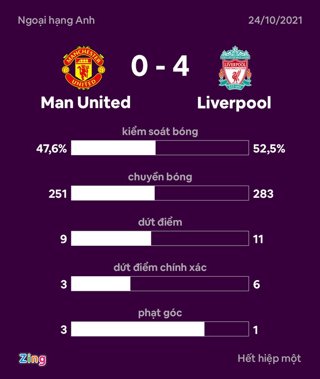 Man Utd dau Liverpool anh 5