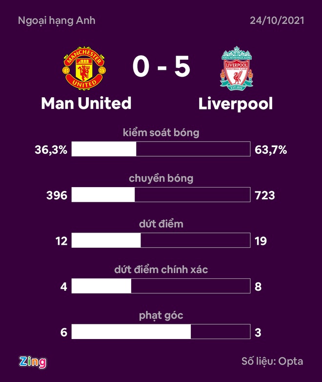 Man Utd dau Liverpool anh 1