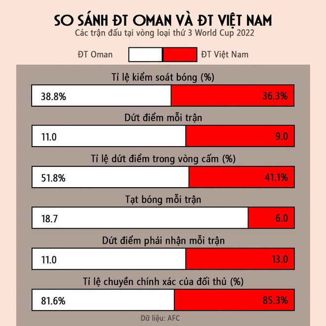 viet nam vs Oman anh 5