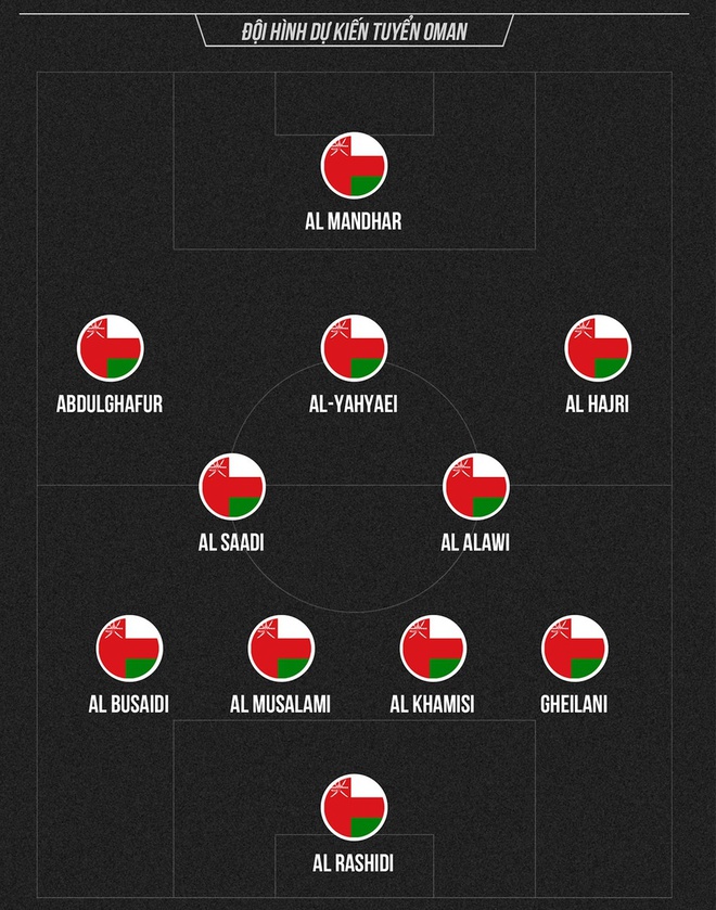 viet nam vs Oman anh 6