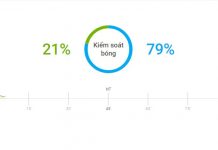 Barca 0-0 Real Madrid: Chủ nhà cầm bóng gần 80% Barca vs Real anh 1