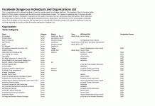 Danh sách đen bí mật của Facebook chinh sach cua Facebook anh 2