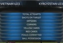 U23 Việt Nam thắng 3-0 ở trận giao hữu trước thềm vòng loại châu Á U23 Viet Nam v Kyrgyzstan anh 1