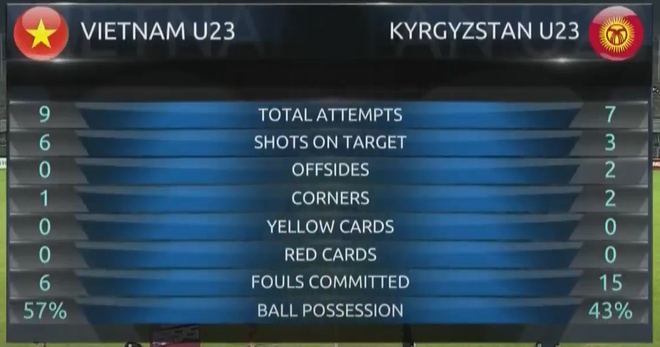 U23 Viet Nam v Kyrgyzstan anh 1