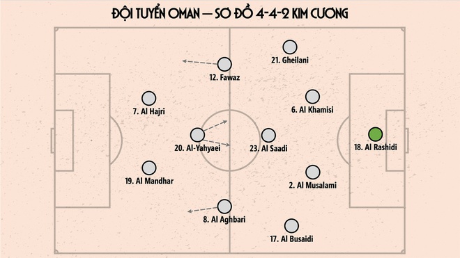 viet nam vs Oman anh 10