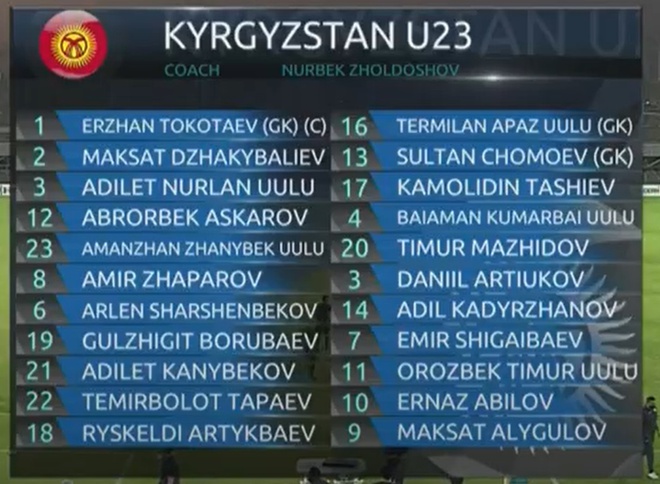 U23 Viet Nam v Kyrgyzstan anh 9