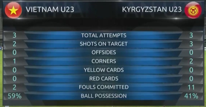 U23 Viet Nam v Kyrgyzstan anh 3