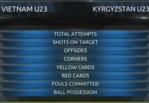 U23 Việt Nam 1-0 Kyrgyzstan: Bàn mở tỷ số từ chấm 11 m U23 Viet Nam v Kyrgyzstan anh 1