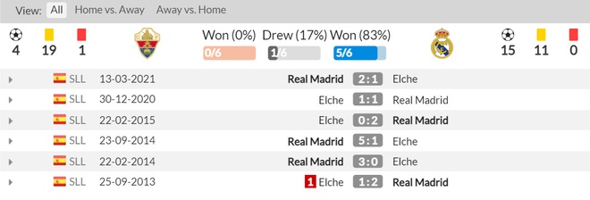 Elche 0-0 Real: ‘Kền kền trắng’ thi đấu bế tắc