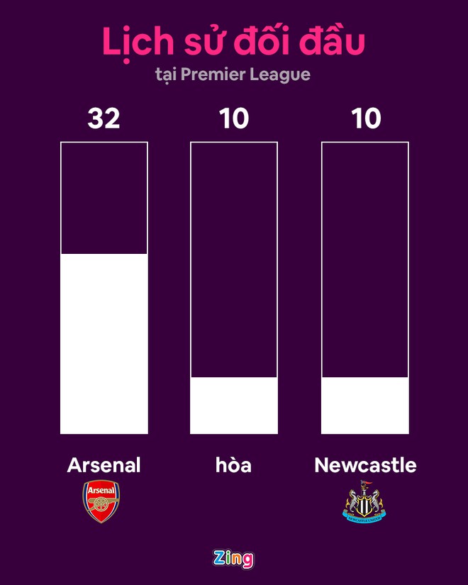 Arsenal vs Newcastle anh 13