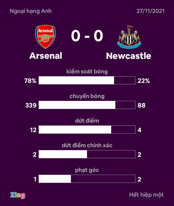 Arsenal vs Newcastle anh 11