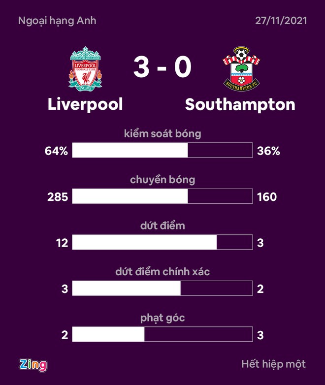 Liverpool dau Southampton anh 20