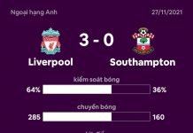 Liverpool 4-0 Southampton: Van Dijk lập công Liverpool dau Southampton anh 1