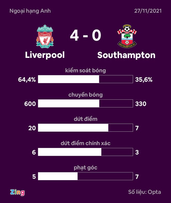 Liverpool dau Southampton anh 24