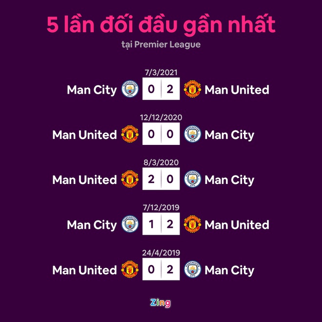 derby Manchester anh 19