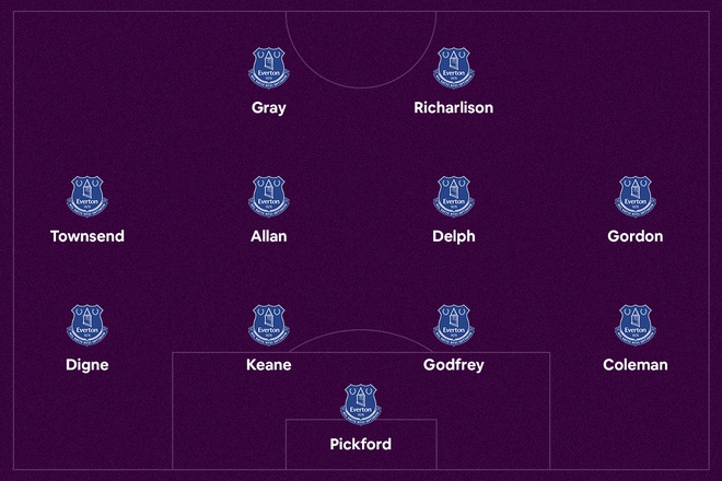 Everton vs Tottenham anh 7