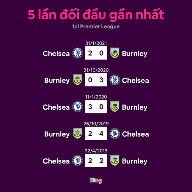 Chelsea vs Burnley anh 11