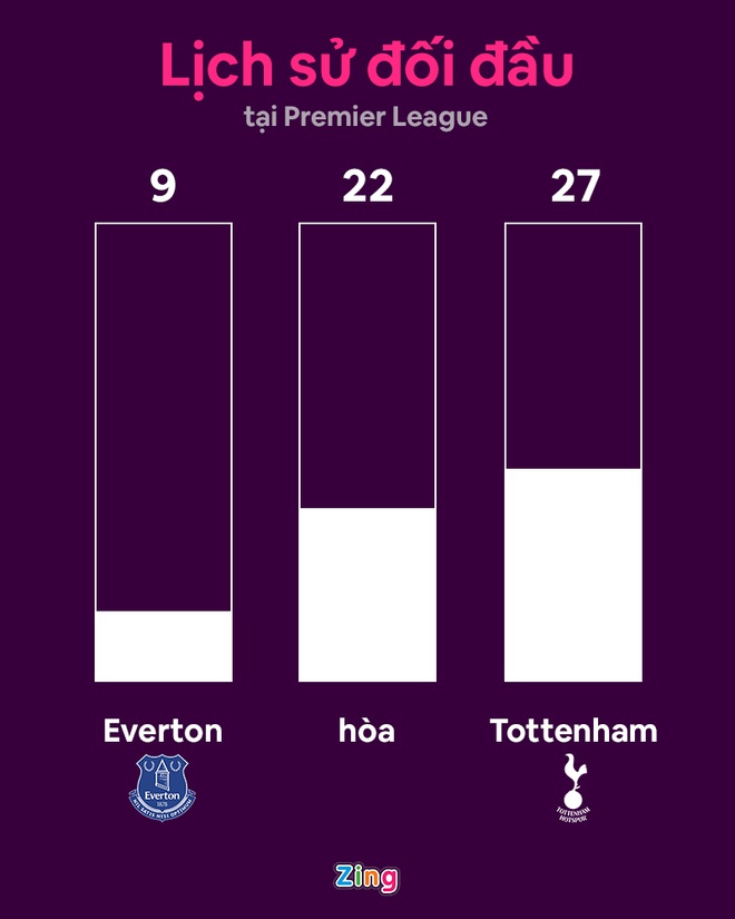 Everton vs Tottenham anh 6